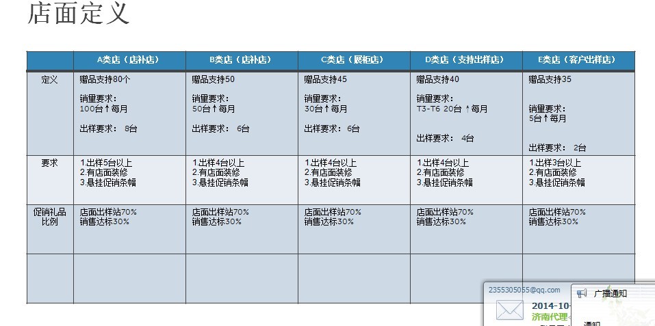 店面促销活动如下